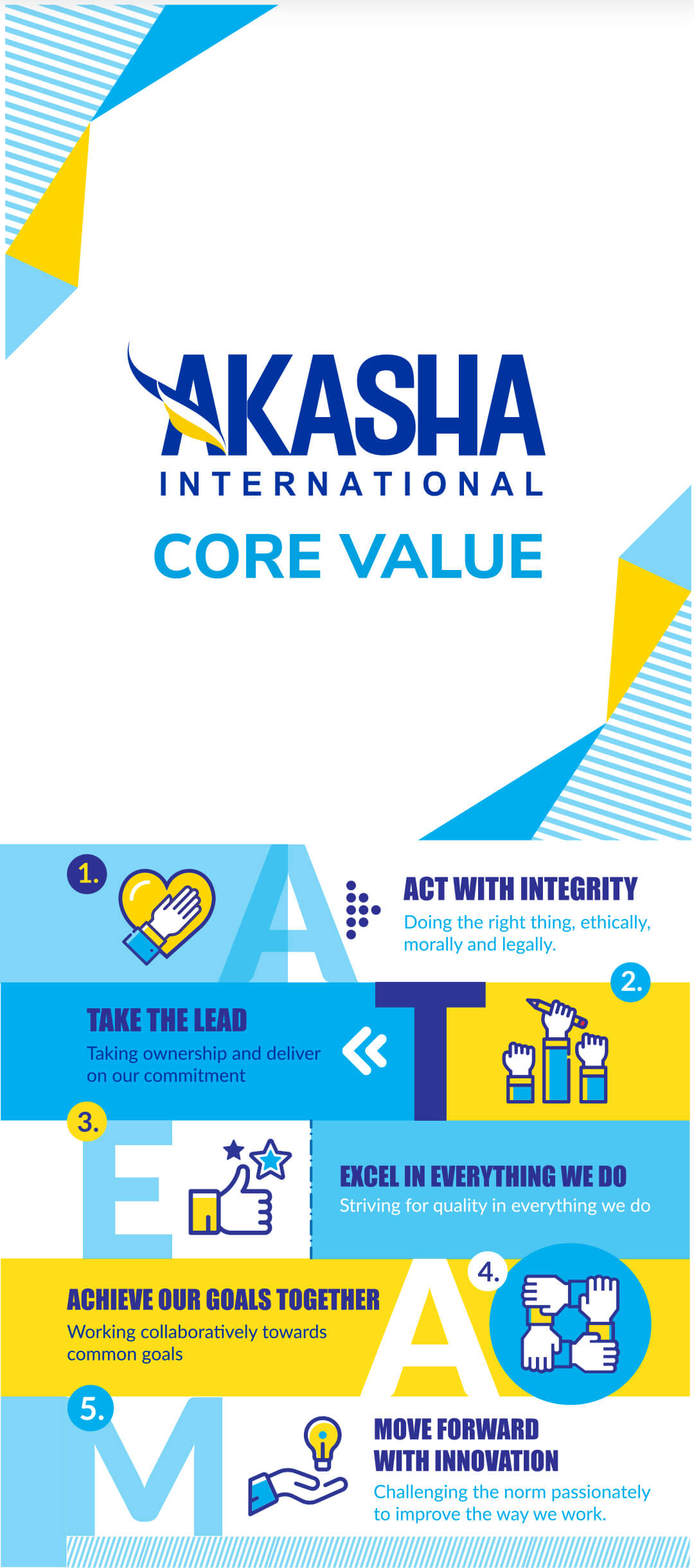 Core Value
